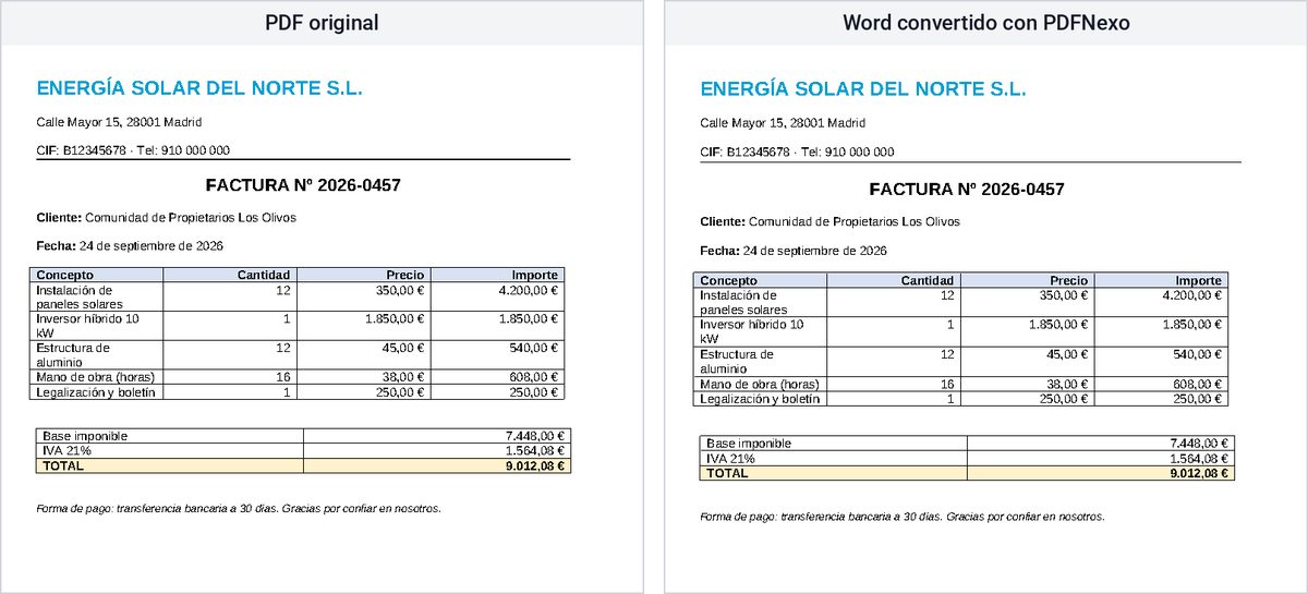 Comparación entre una factura en PDF y el documento Word convertido: se conservan la tabla, los colores y las negritas